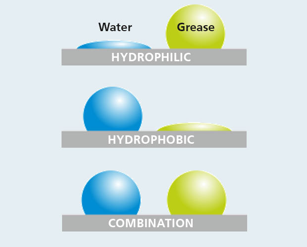Hydrophobic / hydrophilic coatings