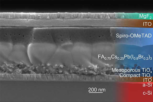 Struktur einer Tandemzelle mit einer nur wenige 100 Nanometer dünnen Perowskit-Schicht, wie sie aktuell realisiert wird. Problematisch ist die Verwendung von Blei. 