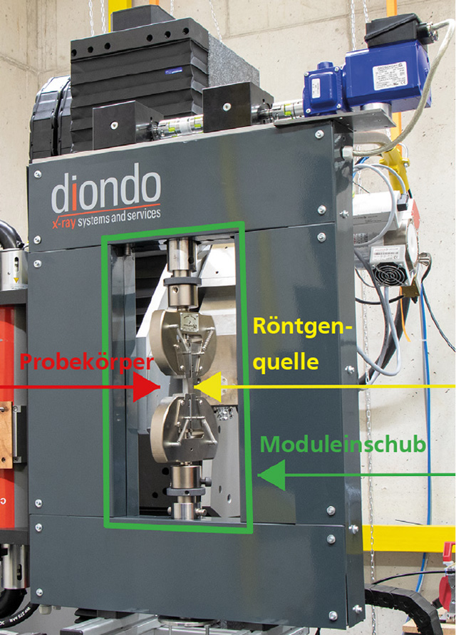 In-situ Computertomographie