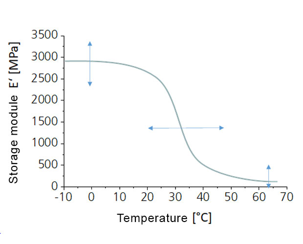 Thermal effect sketch